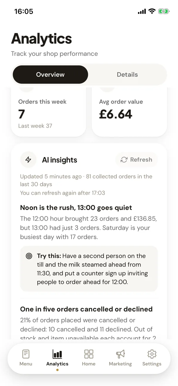 Owner app AI insights: noon is the rush and 13:00 goes quiet, with a tip to have a second person on the till